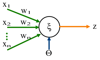 A perceptron